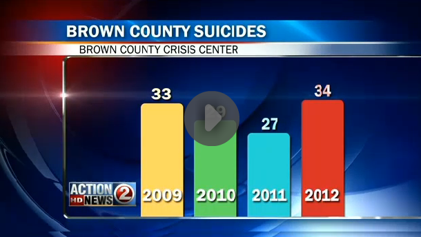 Suicide A Cause for Concern in Brown County